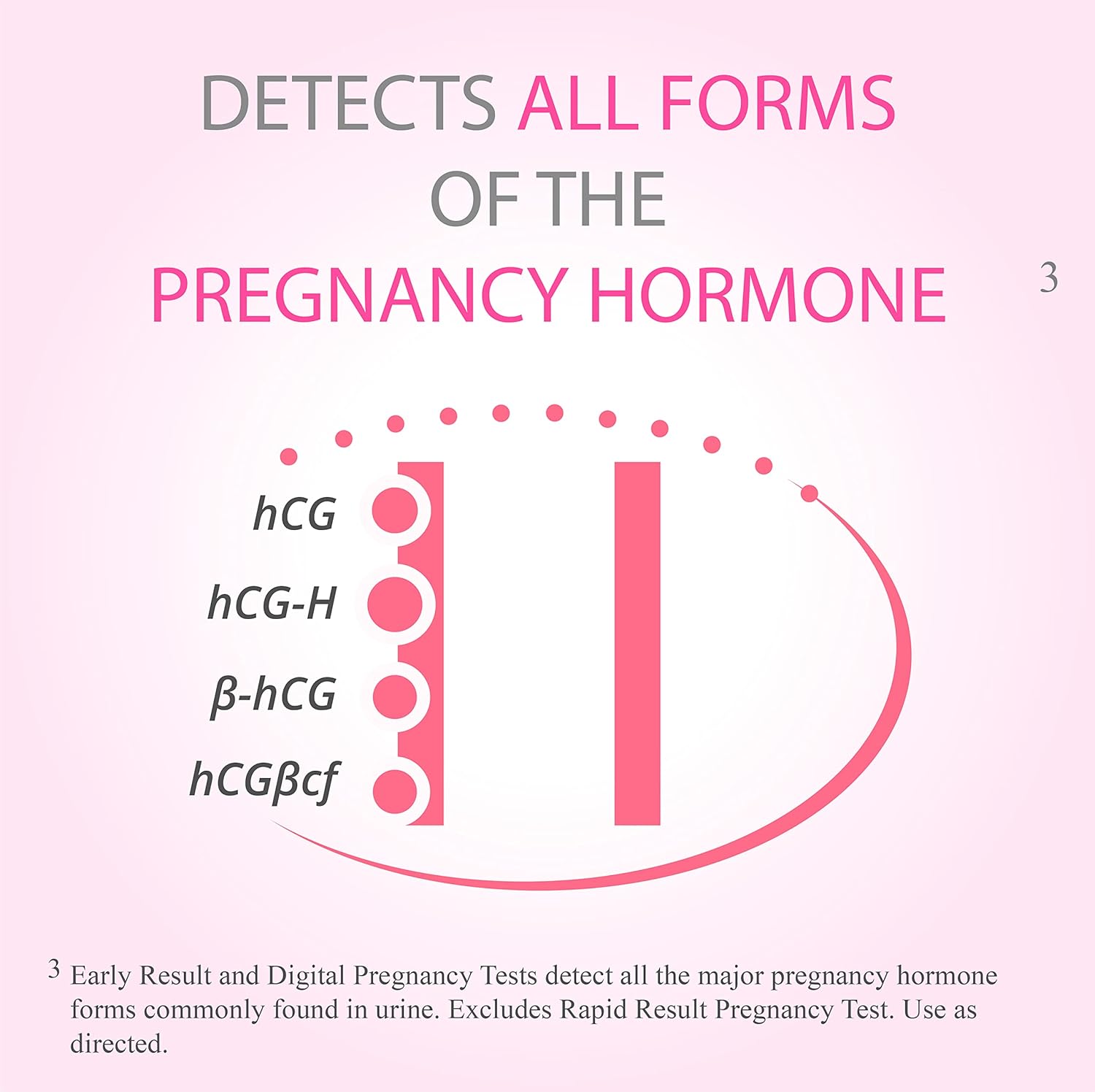 First response rapid results pregnancy test detects all forms of the pregnancy hormone. 